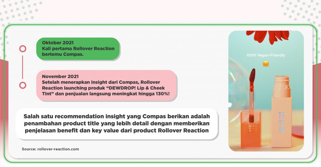 kisah sukses rollover reaction