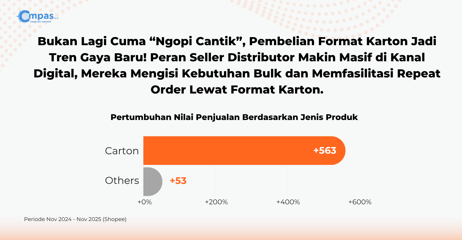 Pembelian Format Karton Jadi Tren Gaya Baru